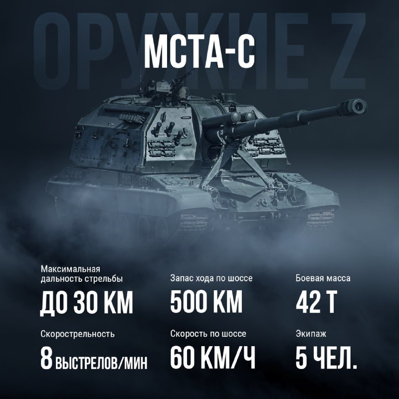 #ОружиеZ Максимальный урон: 152-мм самоходная гаубица «Мста-С» Самоходная гаубиц…