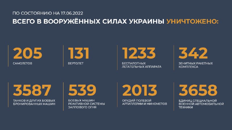 #Минобороны #Россия #Украина @mod_russia…