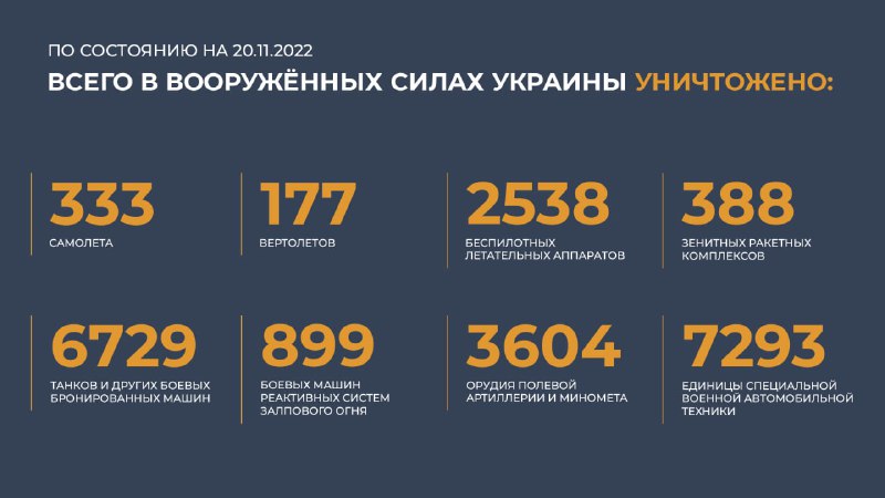 #Минобороны #Россия #Украина @mod_russia…