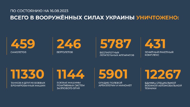 Минобороны России…