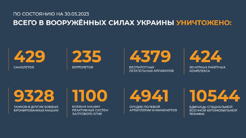 #Минобороны @mod_russia…