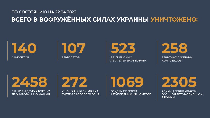 #Минобороны #Россия #Украина @mod_russia…