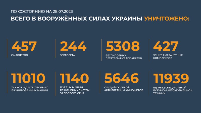 Минобороны России…