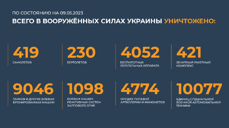#Минобороны @mod_russia…