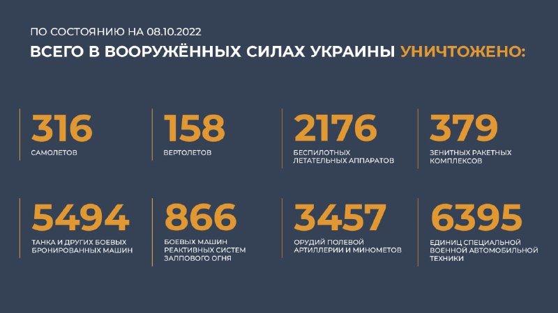 #Минобороны #Россия #Украина @mod_russia…