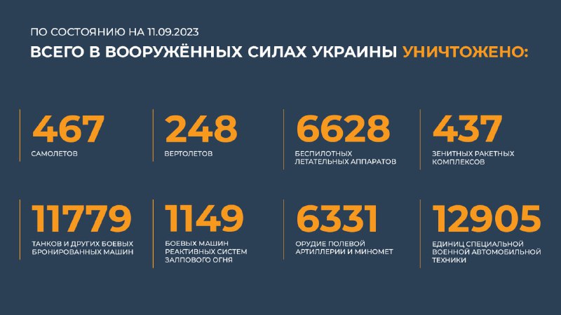 Минобороны России…