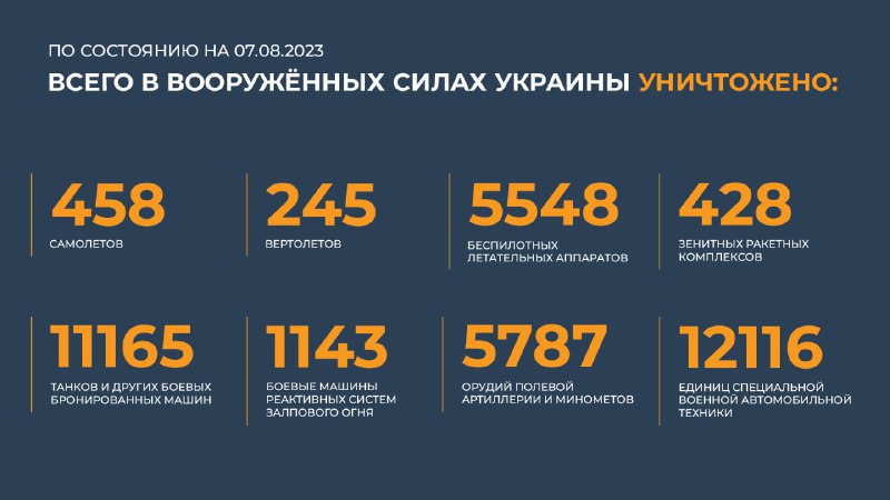 Минобороны России…