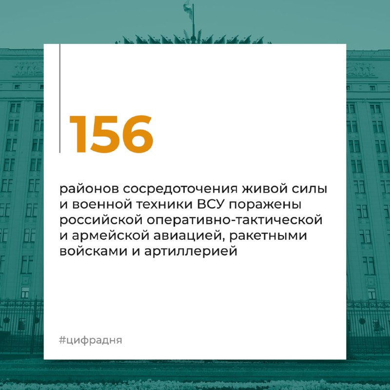 #ЦифраДня #Россия #Украина @mod_russia…