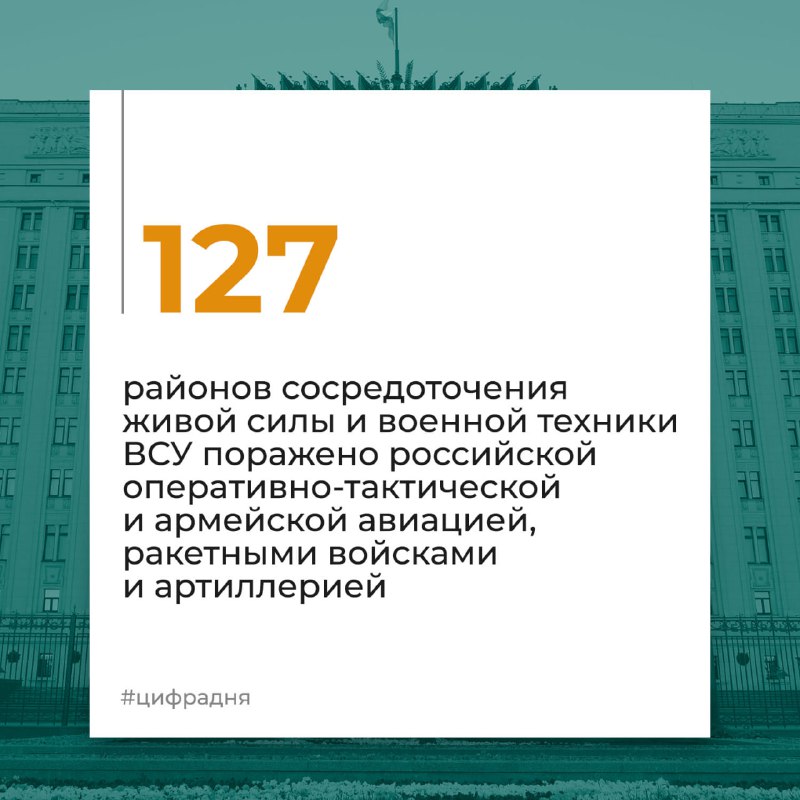 #ЦифраДня @mod_russia…