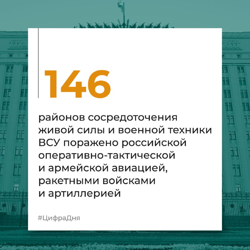 #ЦифраДня Минобороны России…