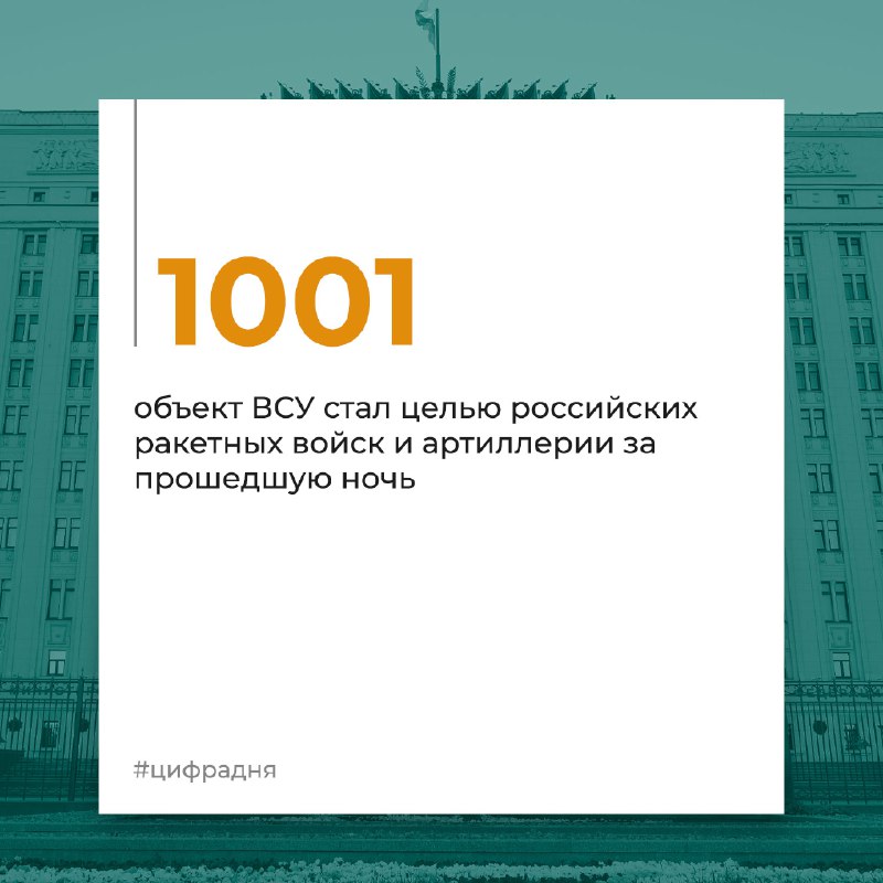 #ЦифраДня #Россия #Украина  @mod_russia…