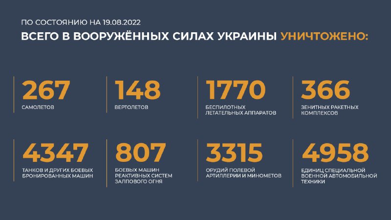 #Минобороны #Россия #Украина @mod_russia…