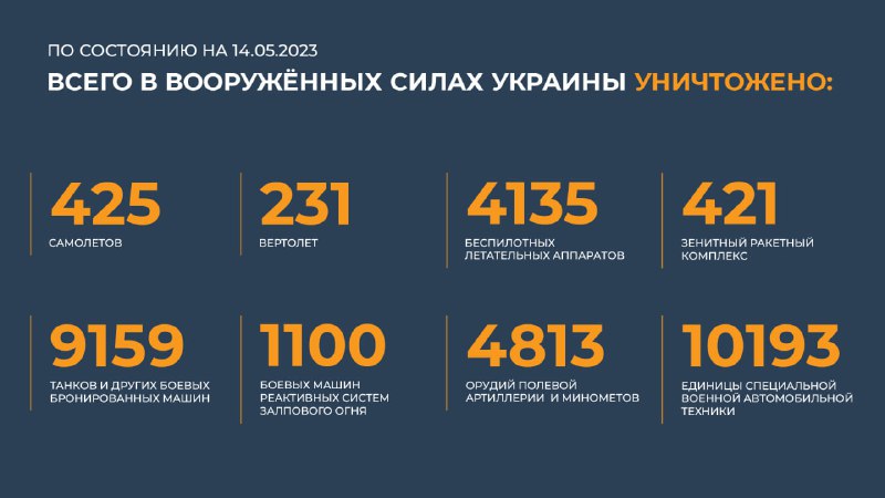#Минобороны @mod_russia…