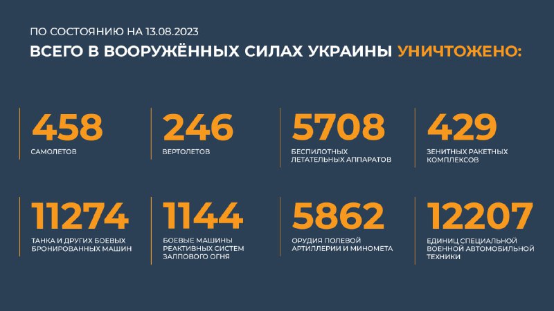 Минобороны России…