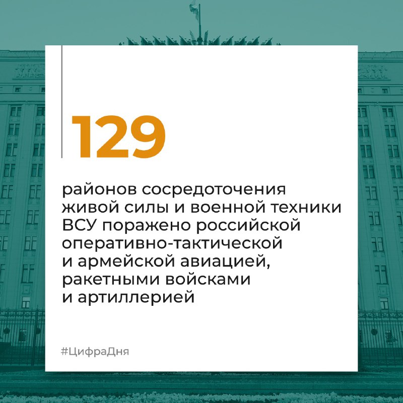 #ЦифраДня Минобороны России…