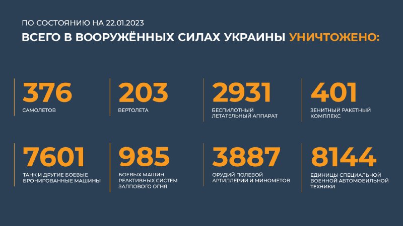 #Минобороны #Россия #Украина  @mod_russia…