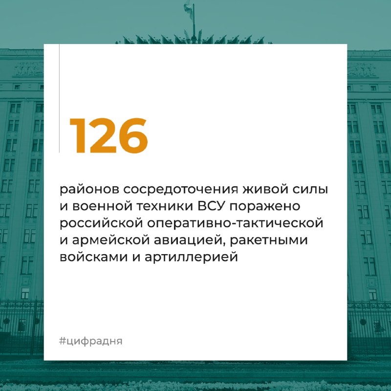 #ЦифраДня @mod_russia…