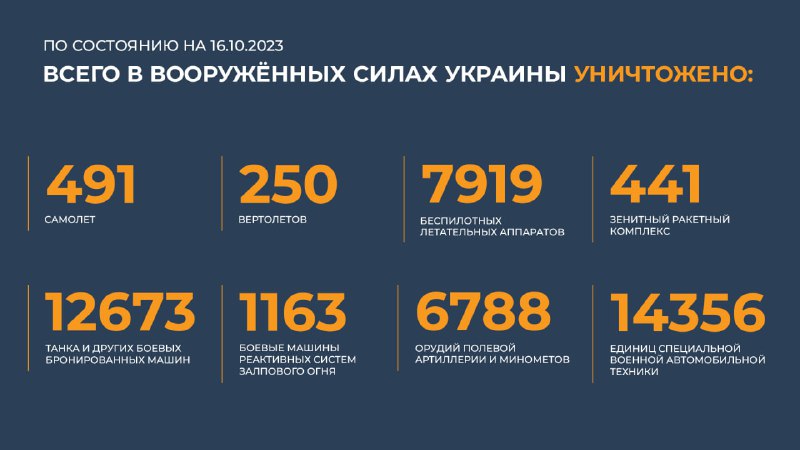Минобороны России…