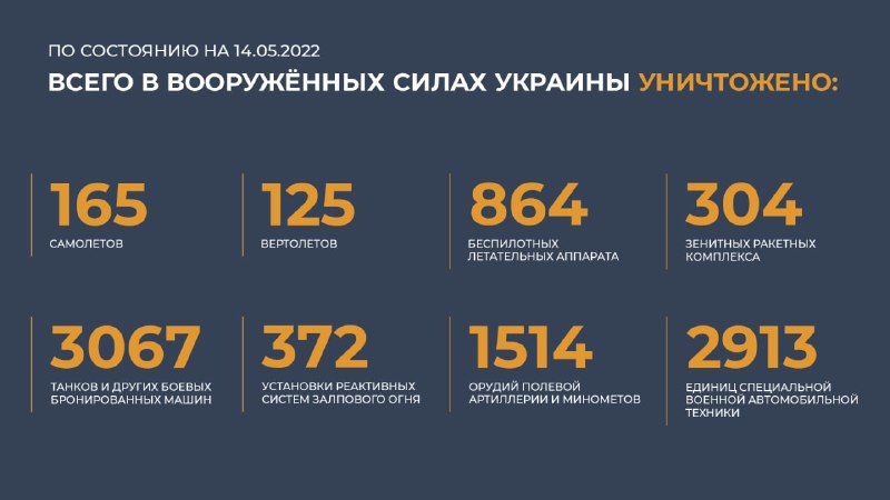 #Минобороны #Россия #Украина @mod_russia…