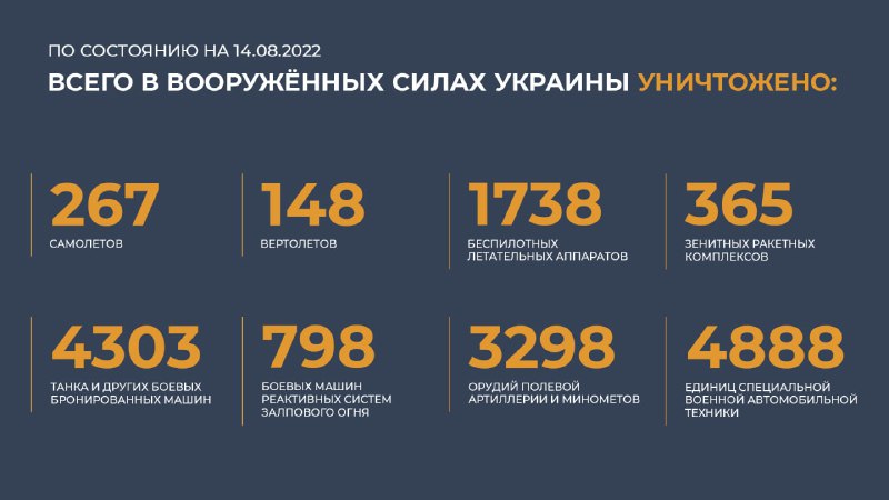 #Минобороны #Россия #Украина @mod_russia…