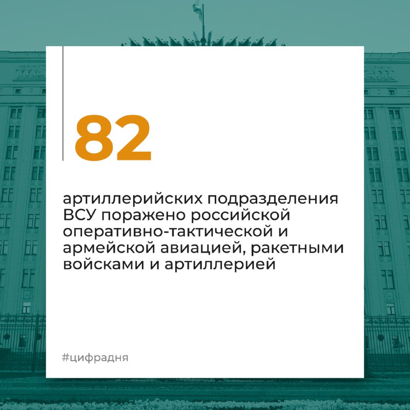 #ЦифраДня @mod_russia…