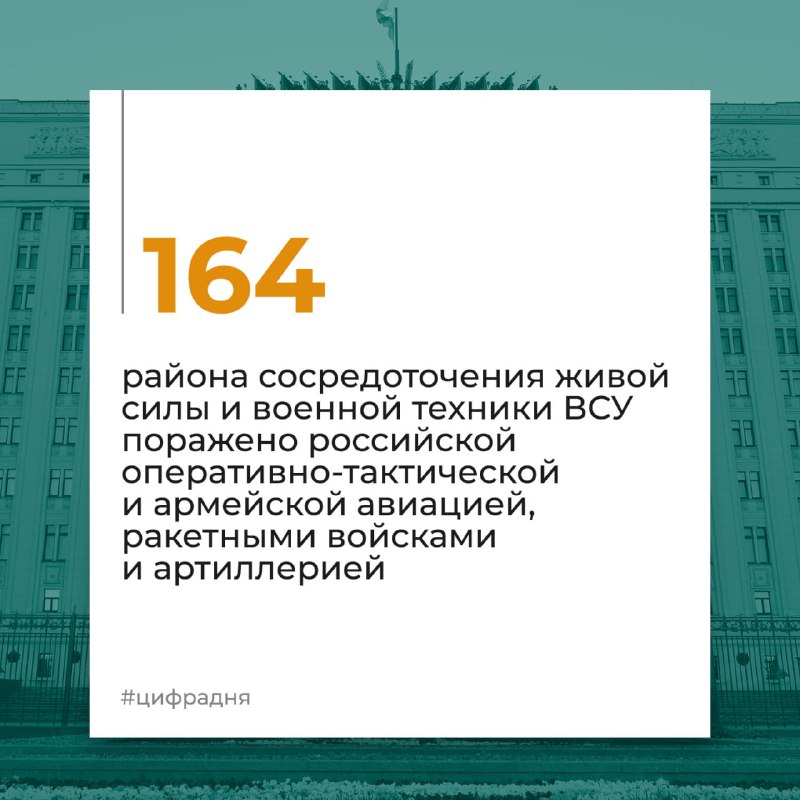 #ЦифраДня #Россия #Украина  @mod_russia…