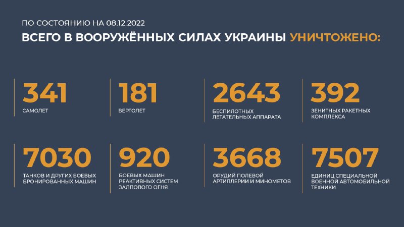 #Минобороны #Россия #Украина @mod_russia…