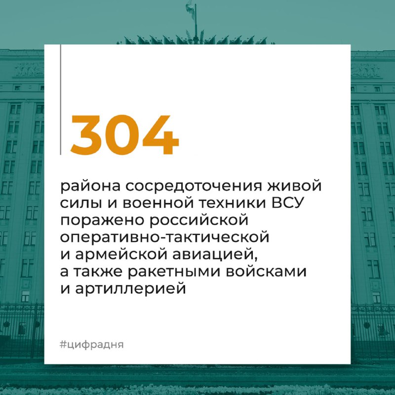 #ЦифраДня #Россия #Украина @mod_russia…