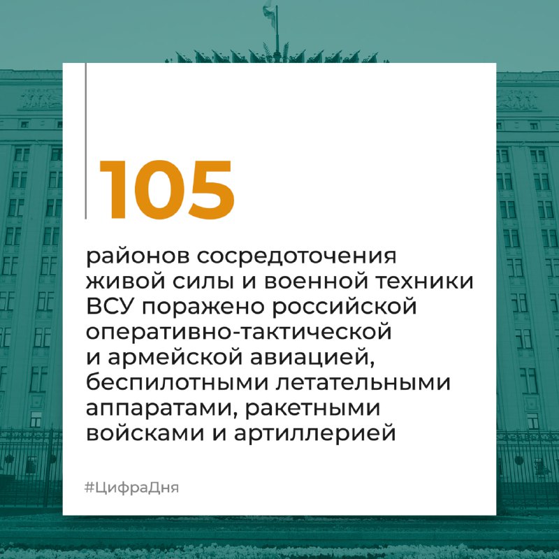 #ЦифраДня Минобороны России…