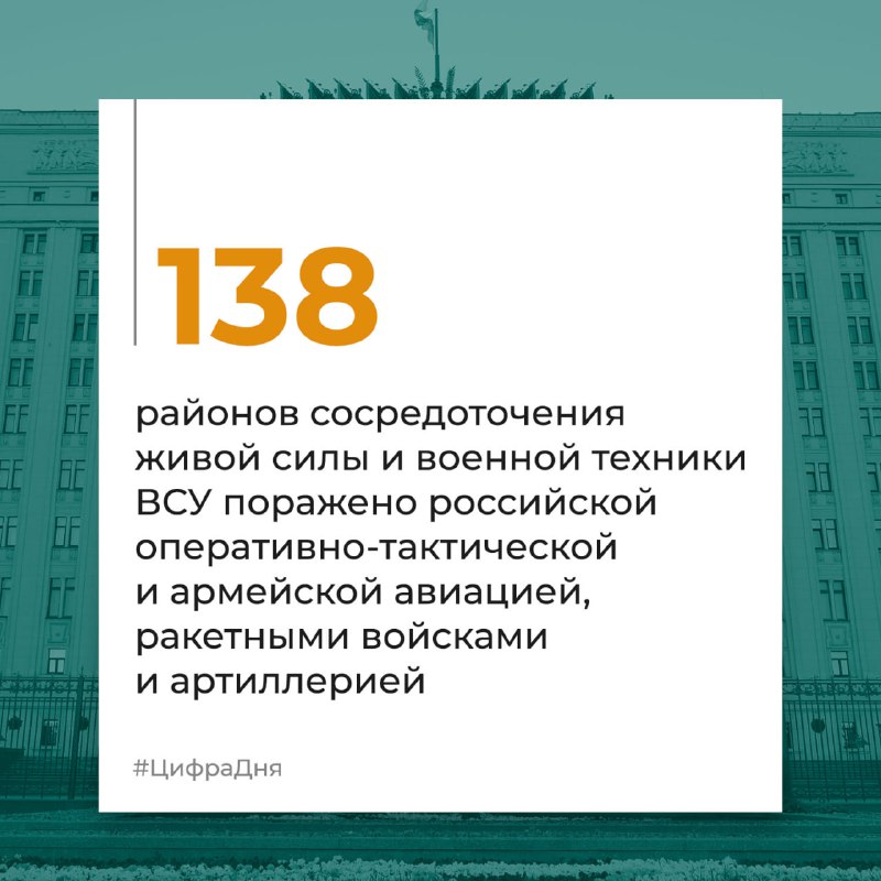 #ЦифраДня Минобороны России…