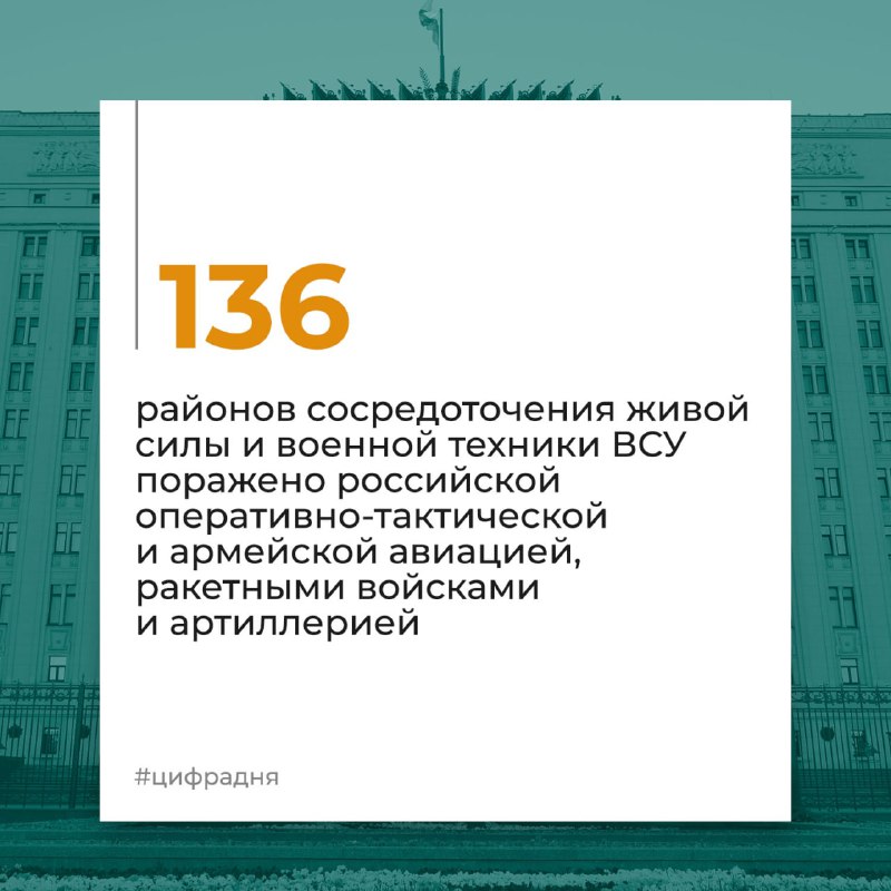 #ЦифраДня #Россия #Украина @mod_russia…