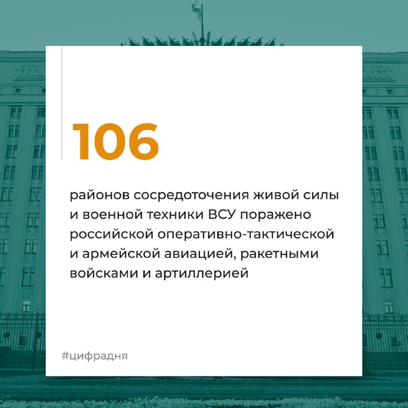#ЦифраДня Минобороны России…