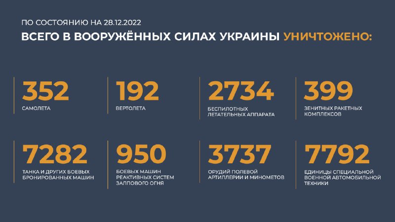 #Минобороны #Россия #Украина  @mod_russia…