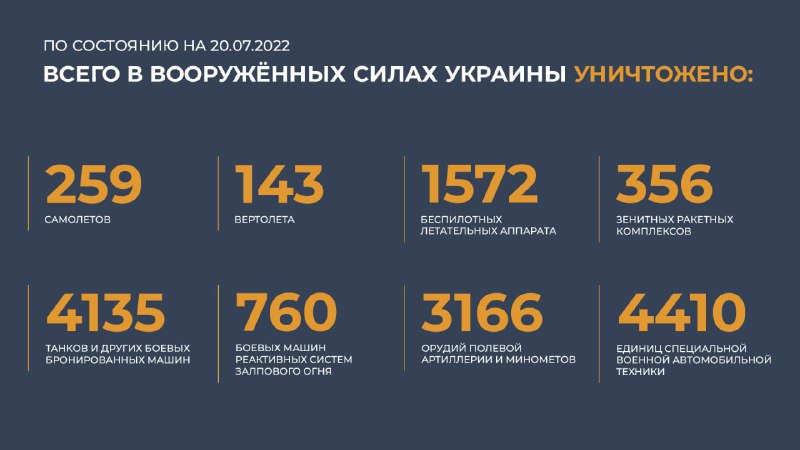 #Минобороны #Россия #Украина @mod_russia…