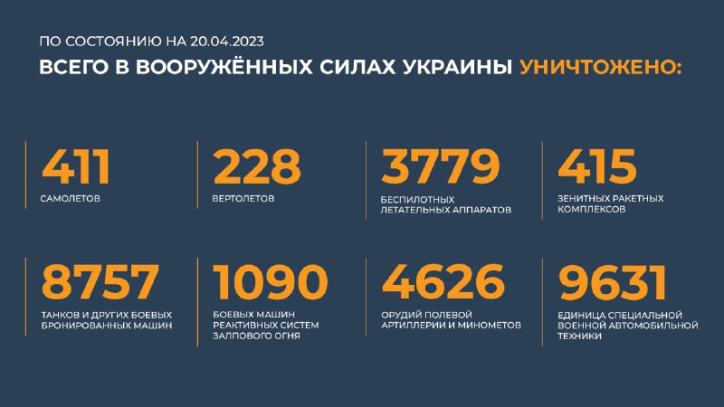 #Минобороны @mod_russia…