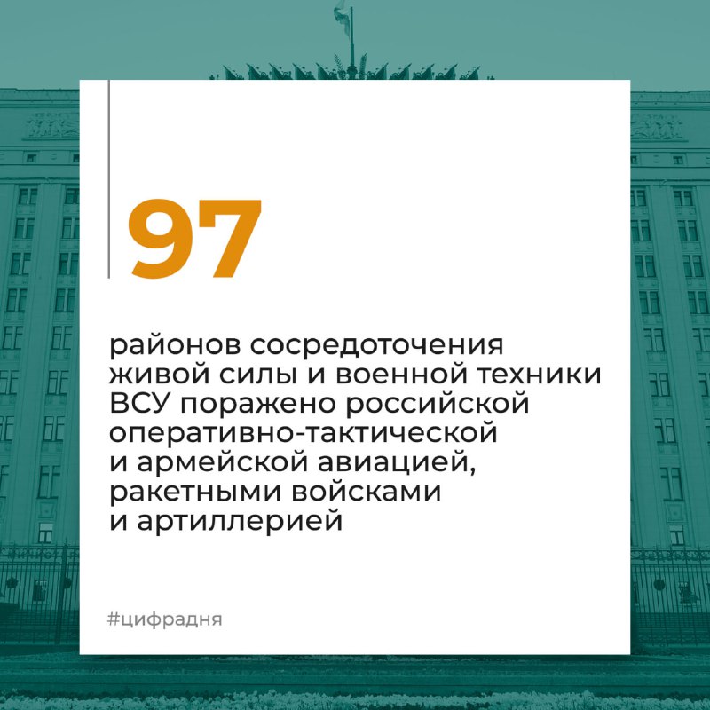 #ЦифраДня @mod_russia…